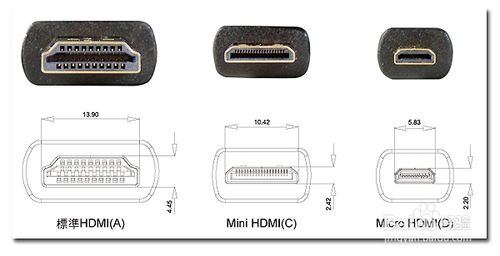 VGA、DVI、HDMI哪个好？三种视频信号接口有什么区别？3