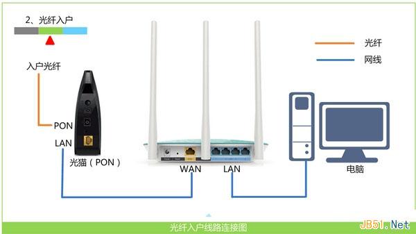 新一代TP-Link路由器tplogin.cn设置地址打不开的解决办法2