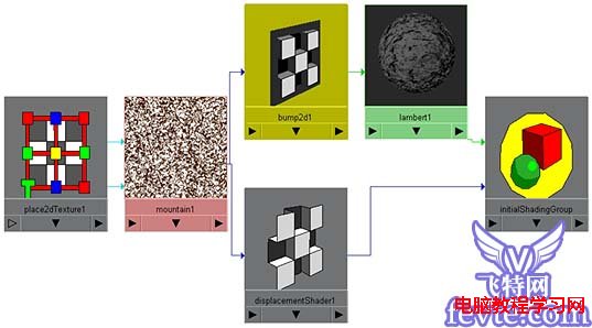 Maya的Mountain贴图节点教程7
