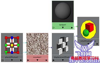 Maya的Mountain贴图节点教程8