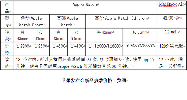 苹果发布会新品参数价格一览1