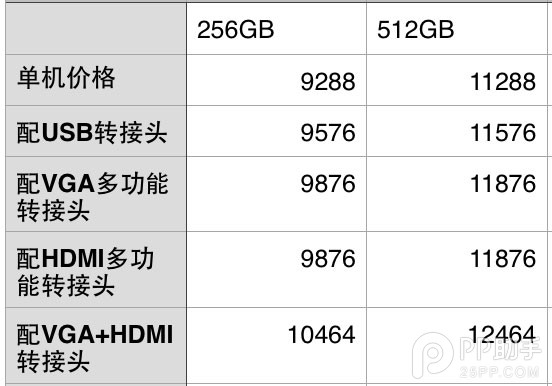 苹果12寸Macbook配件购买最省钱攻略8