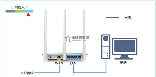 迅捷FAST无线路由器设置好了上不了网原因及解决方法4