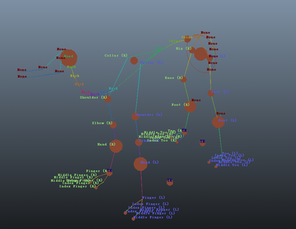 Maya—FBIK系统研究和使用方法介绍2