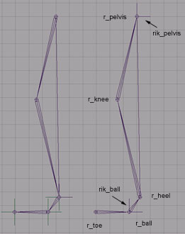 Maya 设置腿部骨骼控制系统4