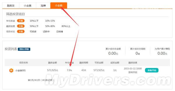 海尔理财小金链上线 年化收益7% 今上午10点正式开抢2