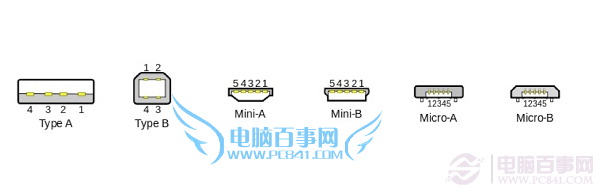 USB Type-C是什么？3