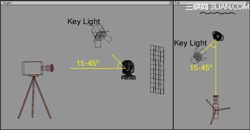 Maya三维场景中三点灯光的应用2