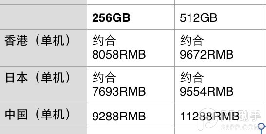 苹果12寸Macbook配件购买最省钱攻略9