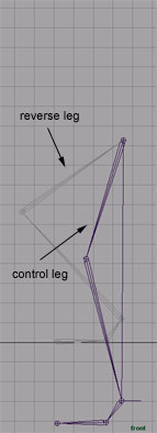 Maya 设置腿部骨骼控制系统5