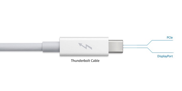 USB Type-C是什么？2