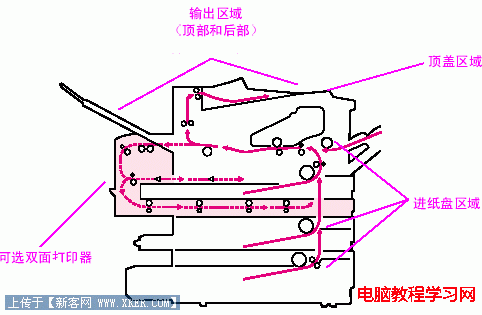 打印机卡纸怎么办 解决故障方法1