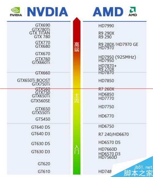 怎么挑选一块适合自己电脑的显卡呢？4