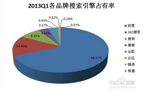 歌曲不知道名字如何搜索1