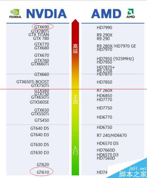 怎么挑选一块适合自己电脑的显卡呢？5