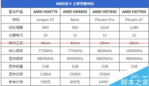 怎么挑选一块适合自己电脑的显卡呢？6