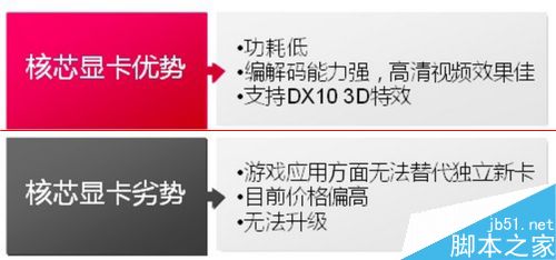 怎么挑选一块适合自己电脑的显卡呢？1