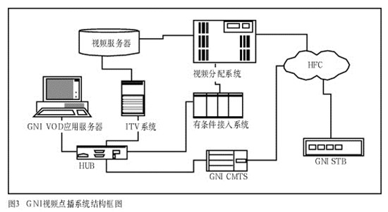 VOD是什么意思2