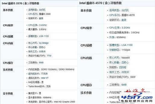 Intel酷睿i5四代和i5三代的区别分析1
