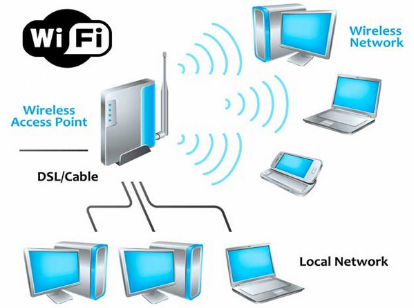 wifi和wlan有什么区别2