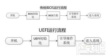 UEFI模式的特点是什么1
