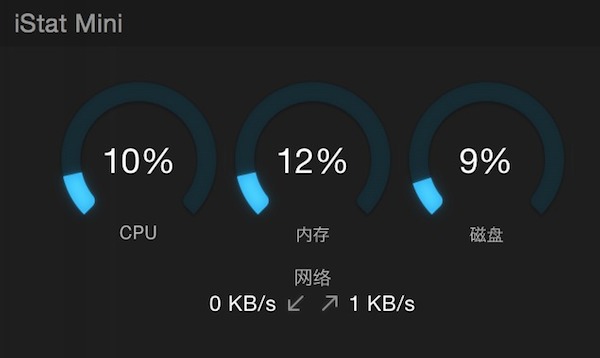 iStat Menus5 Mac版使用评测10