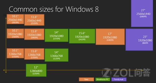 Win9最大支持8K分辨率？2