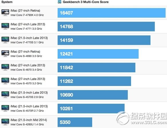 苹果5k retina屏imac性能怎么样？1