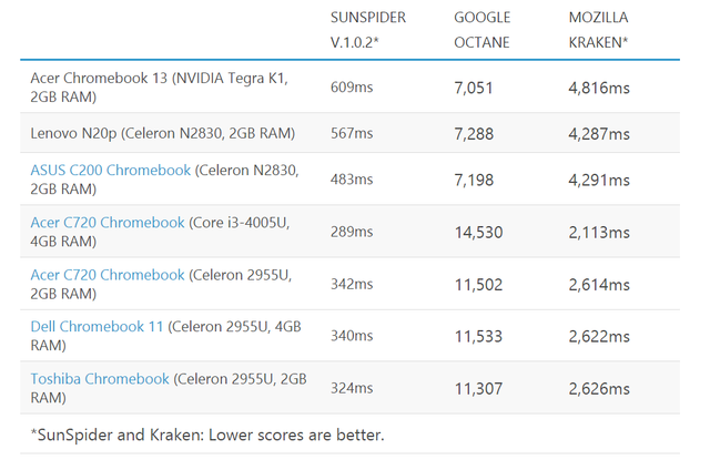 宏碁Chromebook 13体验2