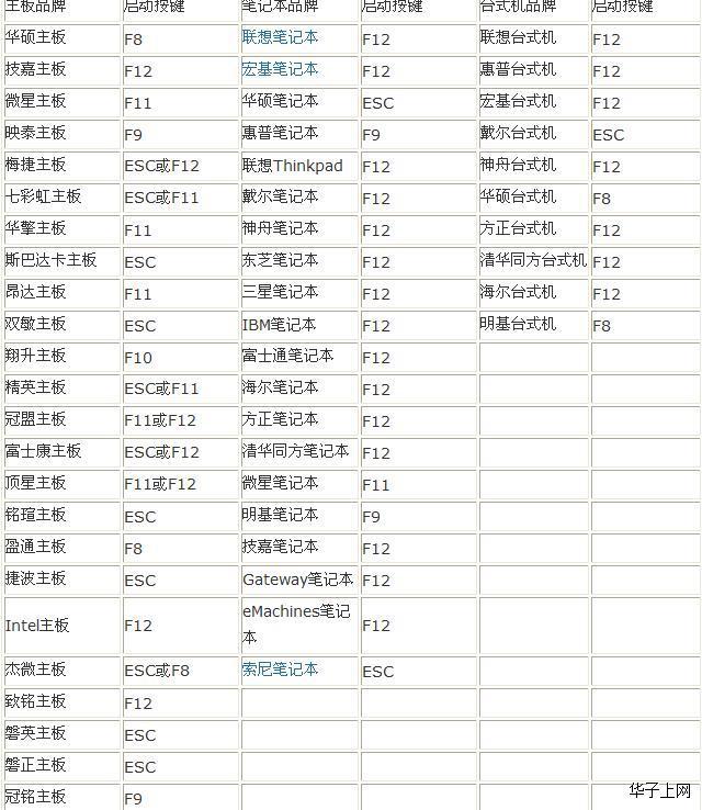 u盘装pc系统怎样设置从U盘快速启动？2