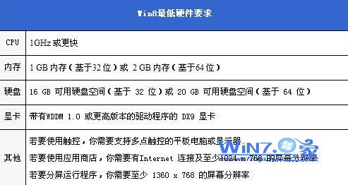 浅析win7系统和win8系统的区别3