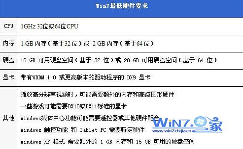 浅析win7系统和win8系统的区别2