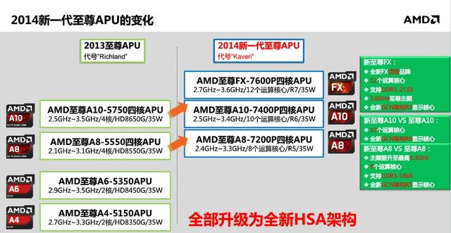 全新APU移动版解析2