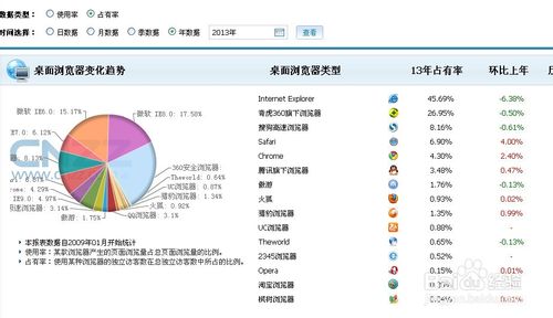 网页兼容性测试12