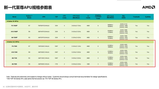 全新APU移动版解析3