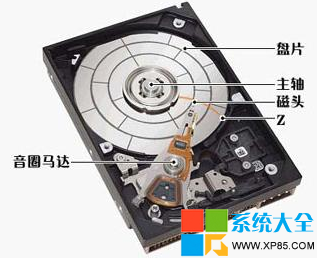 如何避免硬盘产生坏道甚至坏掉？1