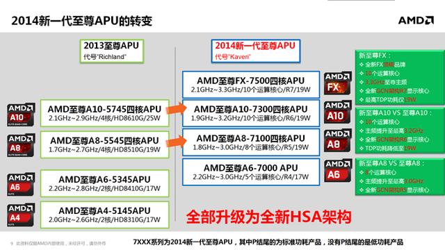 全新APU移动版解析1