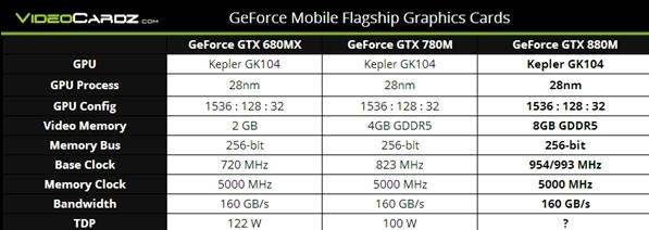 移动卡皇GTX880M实测5