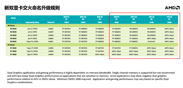 全新APU移动版解析6