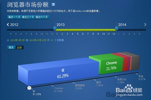 网页兼容性测试11