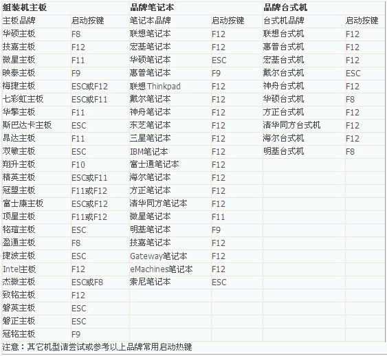 BIOS设置电脑从U盘启动图文教程1