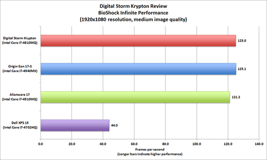 DigitalStorm游戏本测评4