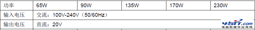 ThinkPad电源适配器性能参数介绍4