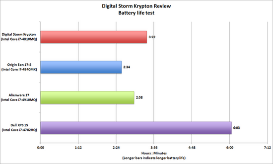 DigitalStorm游戏本测评5