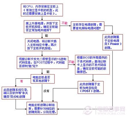 Windows update提示某些设置由您的系统管理员管理如何解决?5