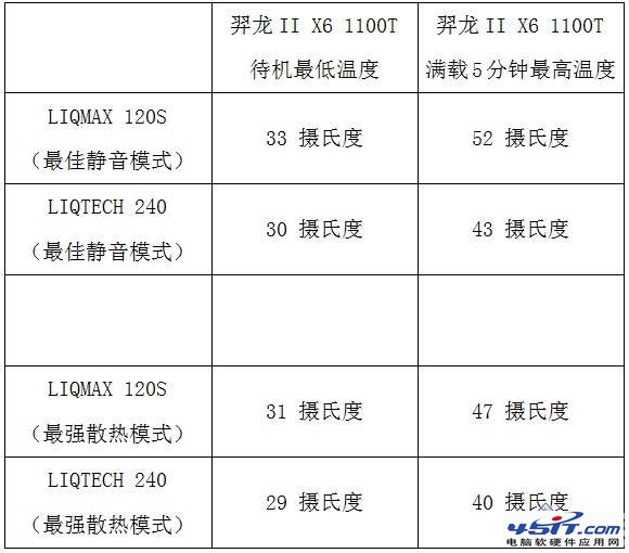 CPU水冷散热器大揭秘(单排双排散热区别)2