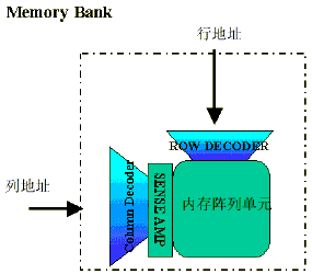 主板不支持大容量内存的原因3