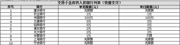 京东小金库支持哪些银行?2