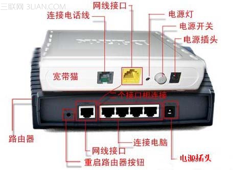 用路由器上不了网的原因与解决办法1