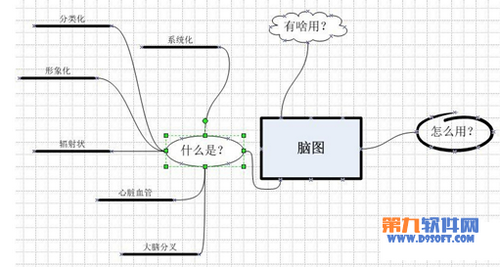 如何使用visio绘画思维导图5